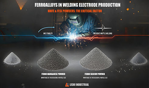 Elevating Welding Rod Production: The Critical Role of Ferrosilicon & Ferromanganese Powder